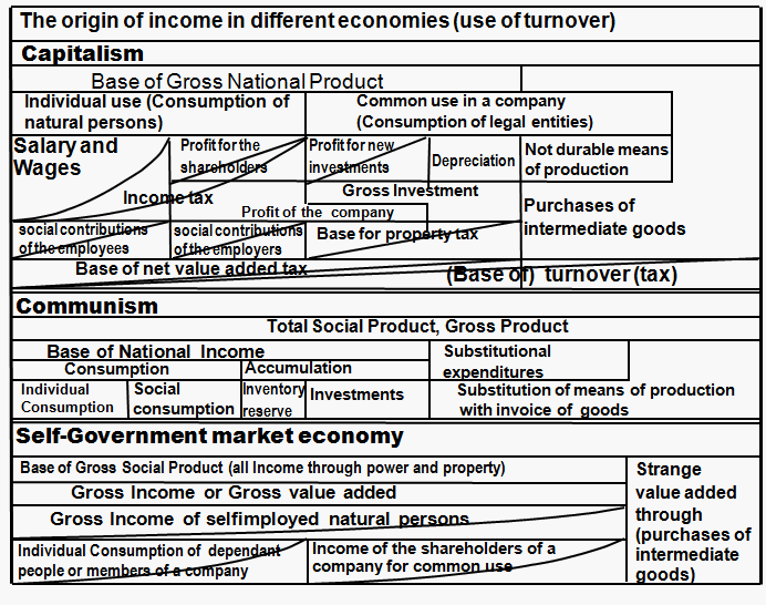 The comparison of the alternative invoice systems